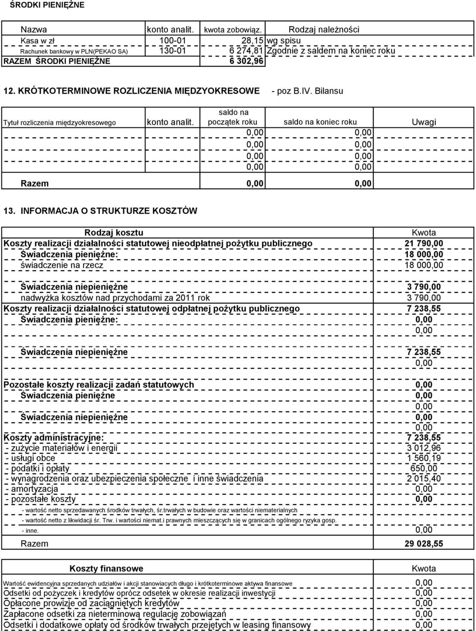 KRÓTKOTERMINOWE ROZLICZENIA MIĘDZYOKRESOWE - poz B.IV. Bilansu Tytuł rozliczenia międzyokresowego konto analit. saldo na początek roku saldo na koniec roku Uwagi Razem 13.