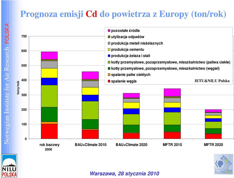 kotły:przemysłowe, pozaprzemysłowe, mieszkalnictwo (paliwa ciekłe) kotły:przemysłowe, pozaprzemysłowe, mieszkalnictwo