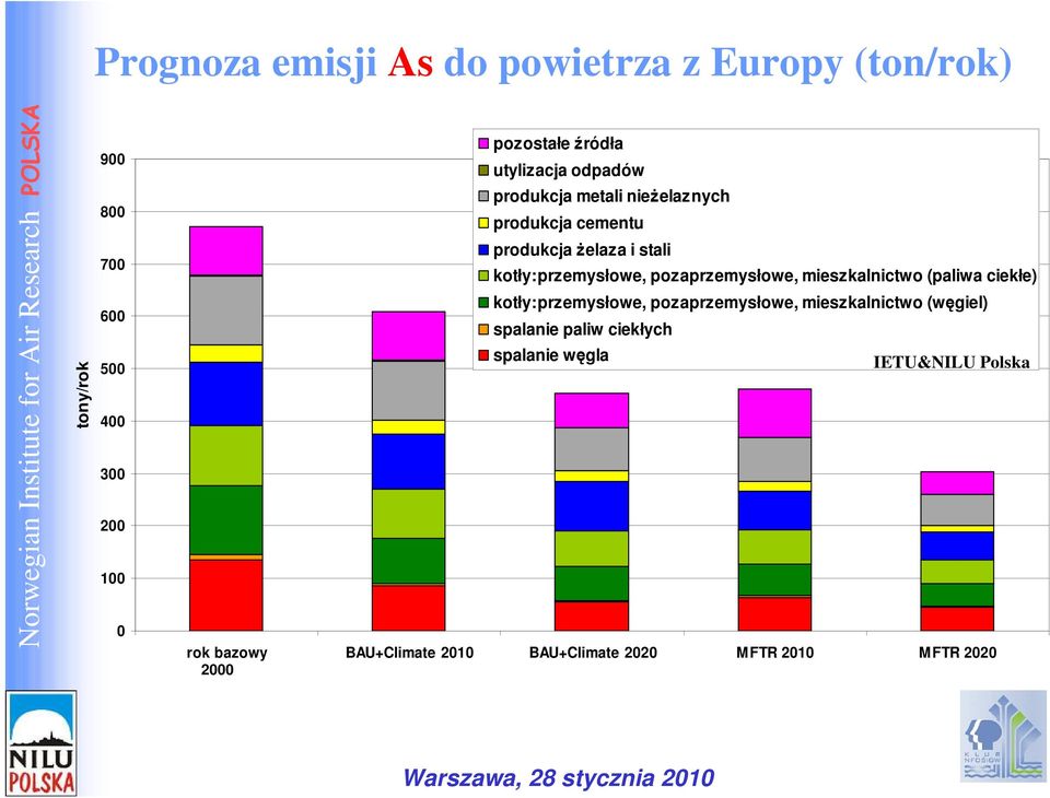 stali kotły:przemysłowe, pozaprzemysłowe, mieszkalnictwo (paliwa ciekłe) kotły:przemysłowe, pozaprzemysłowe, mieszkalnictwo