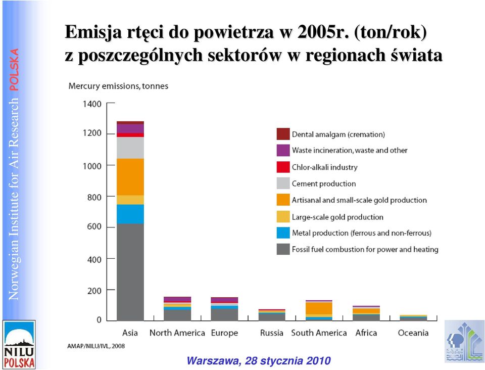 (ton/rok) z