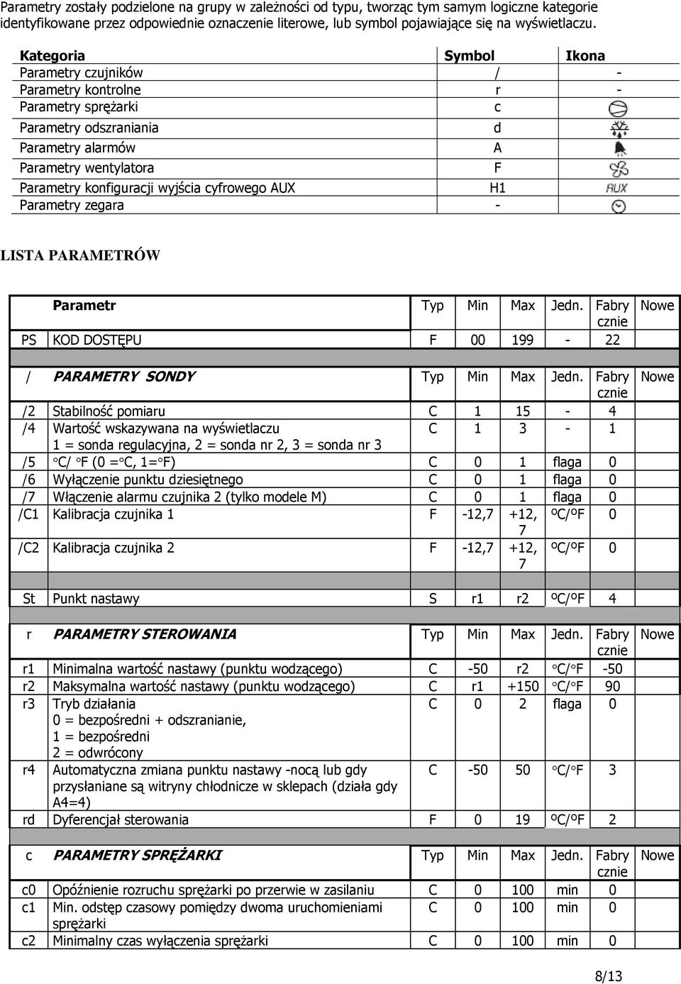 AUX H1 Parametry zegara - d A F LISTA PARAMETRÓW Parametr Typ Min Max Jedn. Fabry PS KOD DOSTĘPU F 00 199-22 / PARAMETRY SONDY Typ Min Max Jedn.