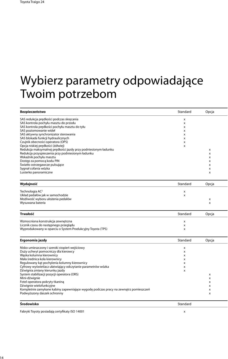 maksymalnej prędkości jazdy przy podniesionym ładunku Redukcja przyspieszenia przy podniesionym ładunku Wskaźnik pochyłu masztu Dostęp za pomocą kodu PIN Światło ostrzegawcze pulsujące Sygnał cofania