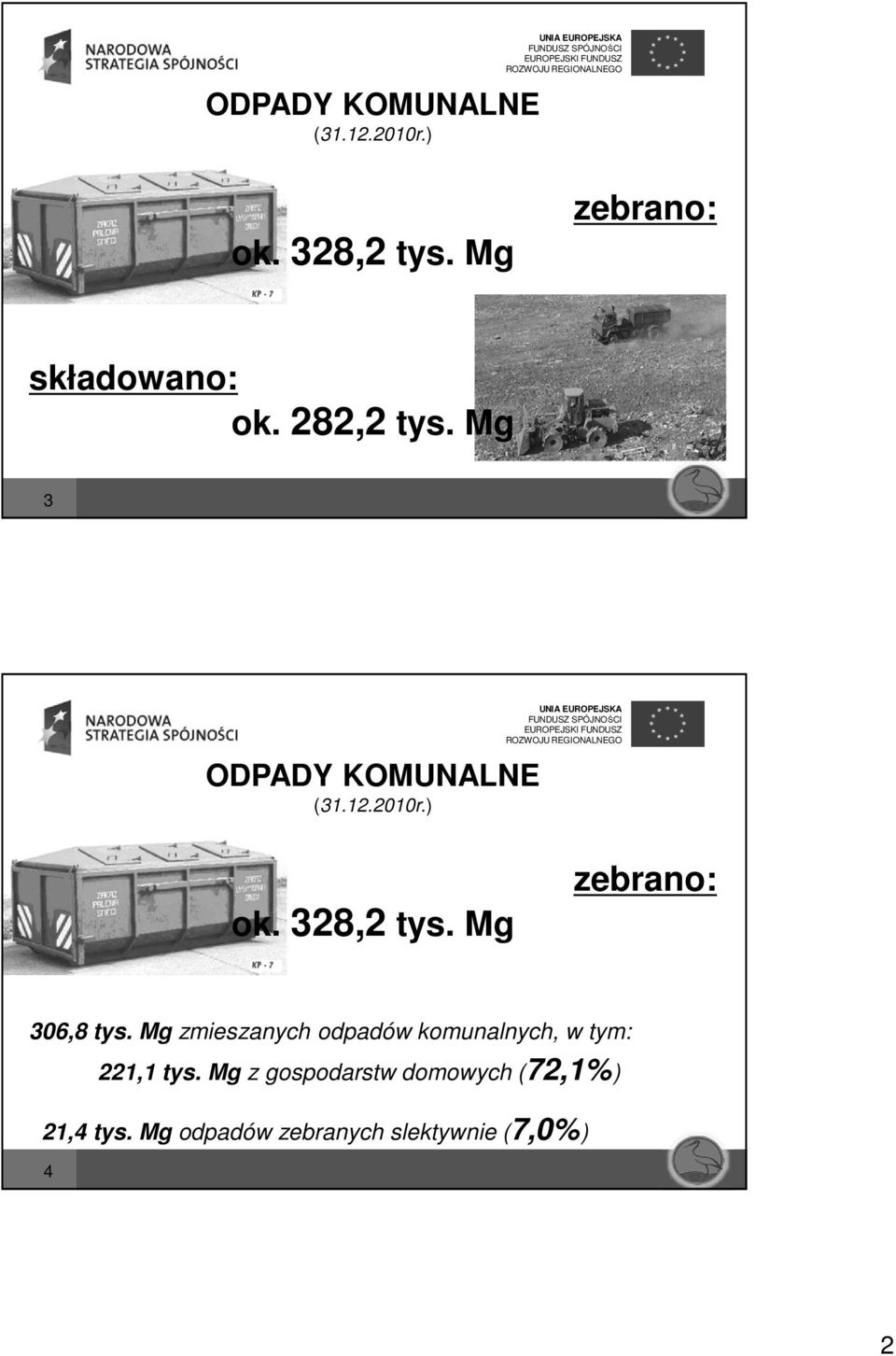 Mg zebrano: 306,8 tys. Mg zmieszanych odpadów komunalnych, w tym: 221,1 tys.