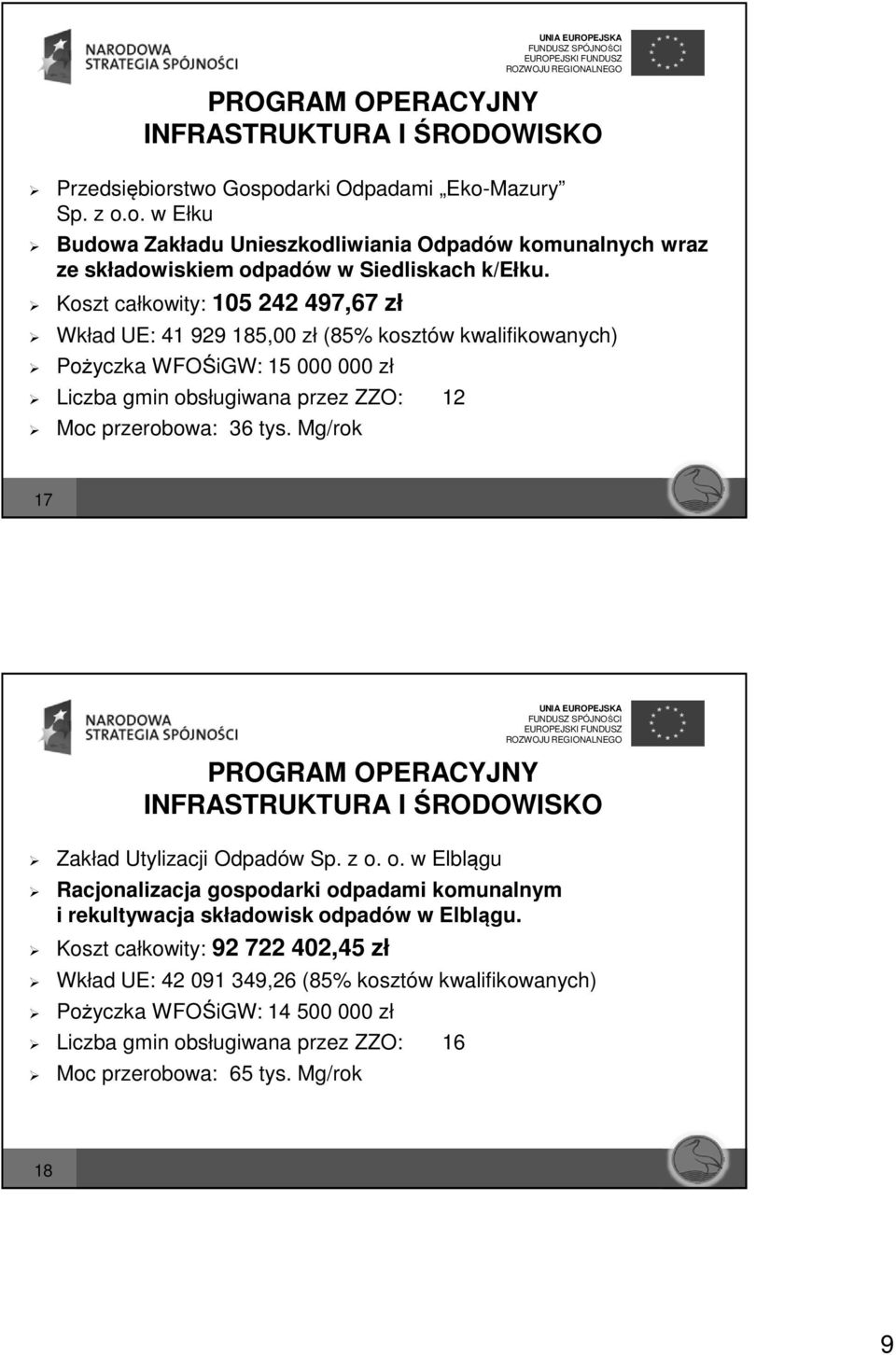 Mg/rok 17 Zakład Utylizacji Odpadów Sp. z o. o. w Elblągu Racjonalizacja gospodarki odpadami komunalnym i rekultywacja składowisk odpadów w Elblągu.