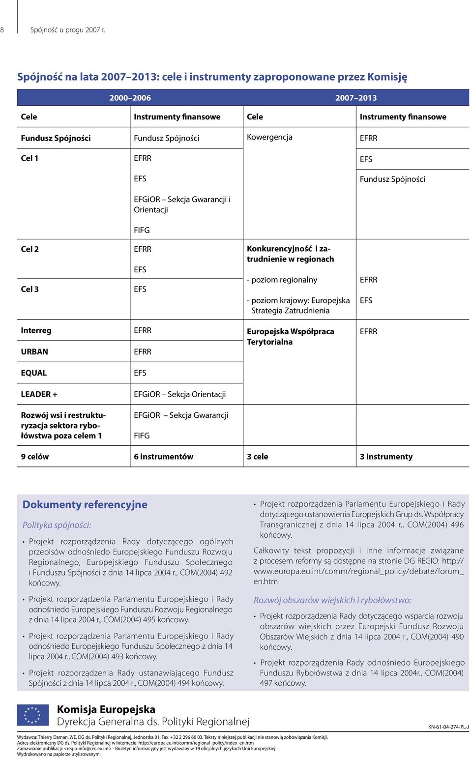 Interreg Europejska Współpraca Terytorialna URBAN EQUAL LEADER + Rozwój wsi i restrukturyzacja sektora rybołówstwa poza celem 1 EFGiOR Sekcja Orientacji EFGiOR Sekcja Gwarancji FIFG 9 celów 6