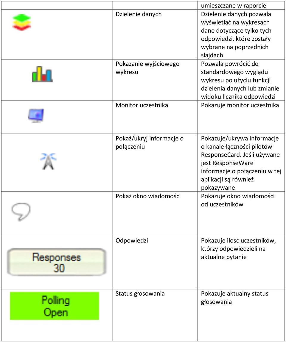 Pokaż/ukryj informacje o połączeniu Pokaż okno wiadomości Pokazuje/ukrywa informacje o kanale łączności pilotów ResponseCard.