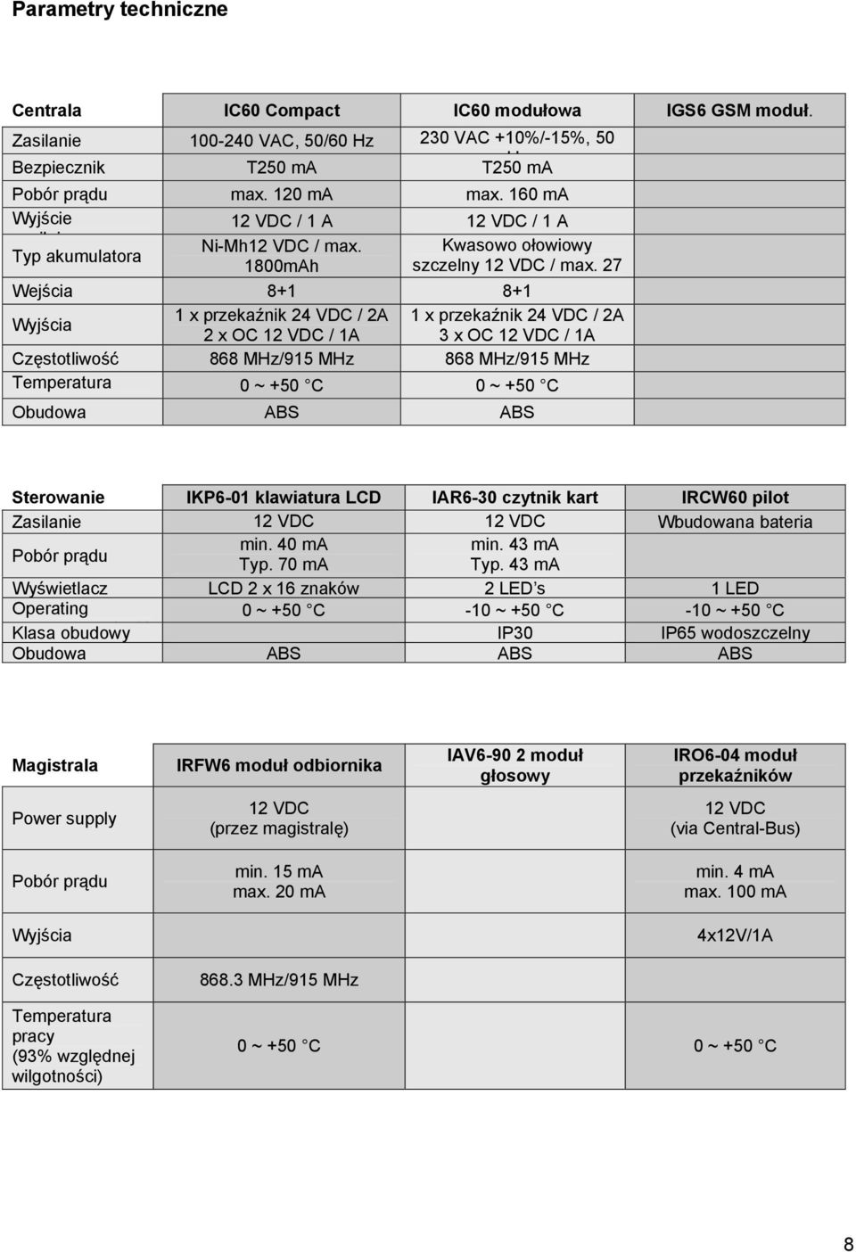 27 Wejścia 8+1 8+1 Wyjścia 1 x przekaźnik 24 VDC / 2A 1 x przekaźnik 24 VDC / 2A 2 x OC 12 VDC / 1A 3 x OC 12 VDC / 1A Częstotliwość 868 MHz/915 MHz 868 MHz/915 MHz Temperatura 0 ~ +50 C 0 ~ +50 C