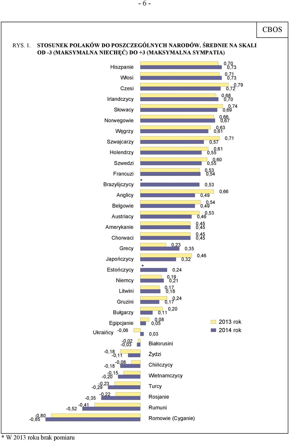 Anglicy Belgowie Austriacy Amerykanie Chorwaci Grecy Japończycy Estończycy Niemcy Litwini Gruzini Bułgarzy Egipcjanie Ukraińcy