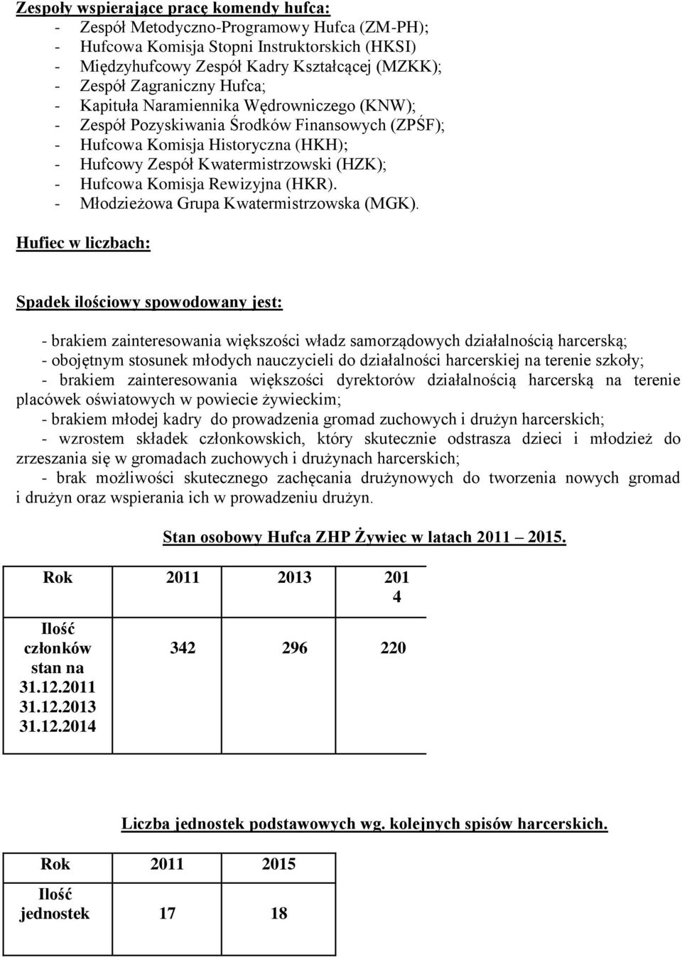 Hufcowa Komisja Rewizyjna (HKR). - Młodzieżowa Grupa Kwatermistrzowska (MGK).