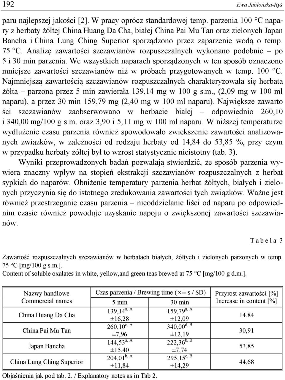 Analizę zawartości szczawianów rozpuszczalnych wykonano podobnie po 5 i 30 min parzenia.