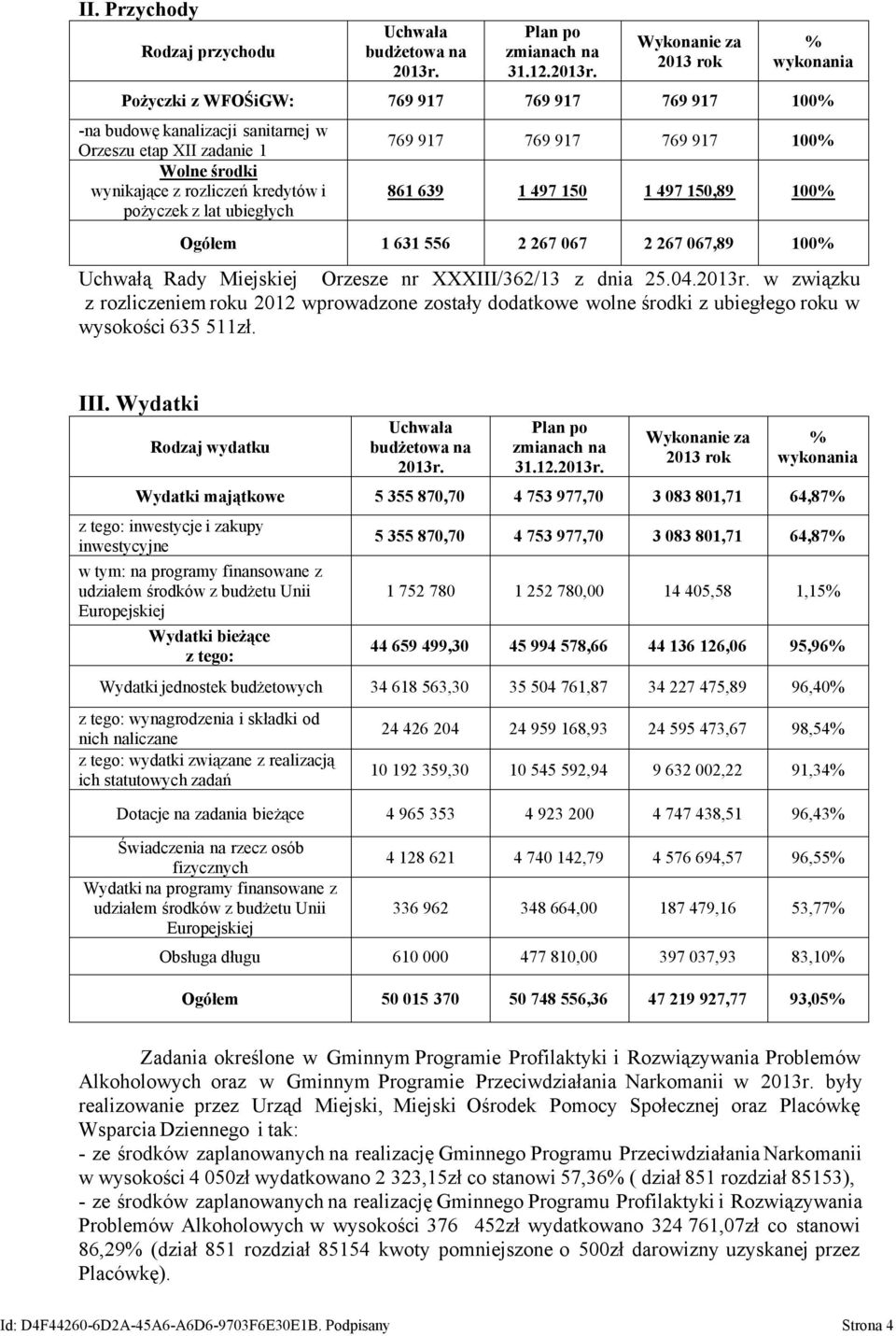 Wykonanie za 2013 rok % wykonania Pożyczki z WFOŚiGW: 769 917 769 917 769 917 100% -na budowę kanalizacji sanitarnej w Orzeszu etap XII zadanie 1 Wolne środki wynikające z rozliczeń kredytów i