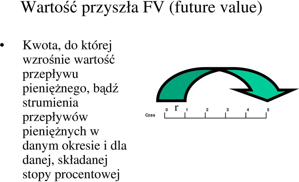 strumienia przepływów pienięŝnych w danym okresie i