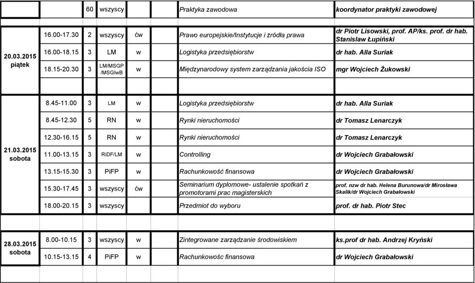 Alla Suriak 8.45-12.30 5 Rynki nieruchomości dr Tomasz Lenarczyk 12.30-16.15 5 Rynki nieruchomości dr Tomasz Lenarczyk 21.03.2015 11.00-13.15 3 RiDF/LM Controlling dr Wojciech Grabałoski 13.15-15.