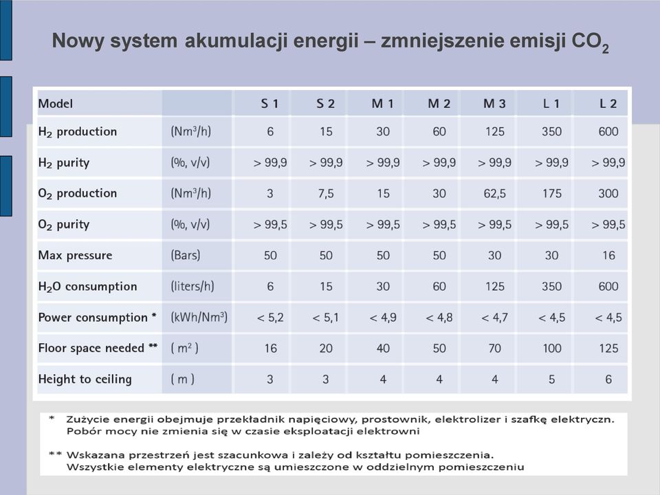 energii