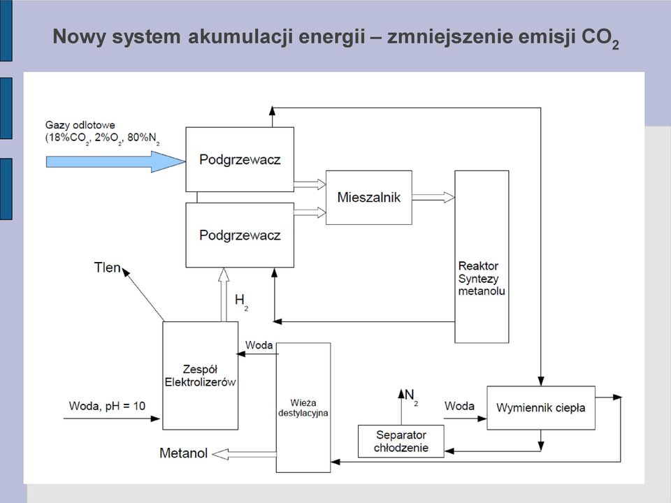 energii