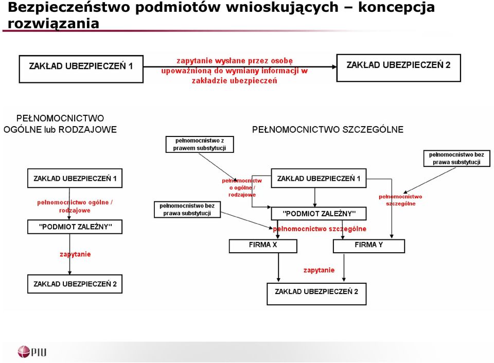 wnioskujących