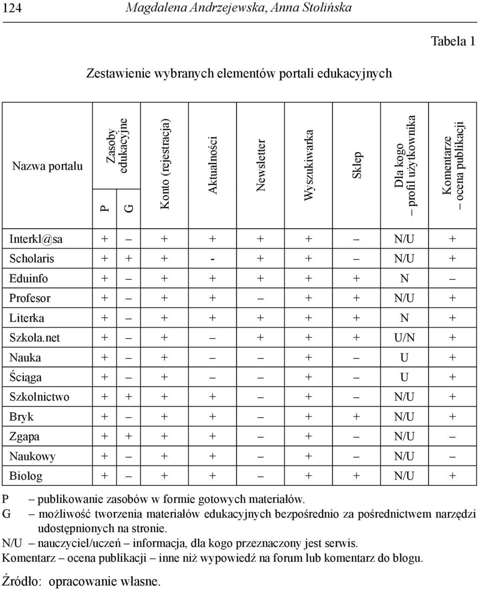 net + + + + + U/N + Nauka + + + U + Ściąga + + + U + Szkolnictwo + + + + + N/U + Bryk + + + + + N/U + Zgapa + + + + + N/U Naukowy + + + + N/U Biolog + + + + + N/U + publikowanie zasobów w formie