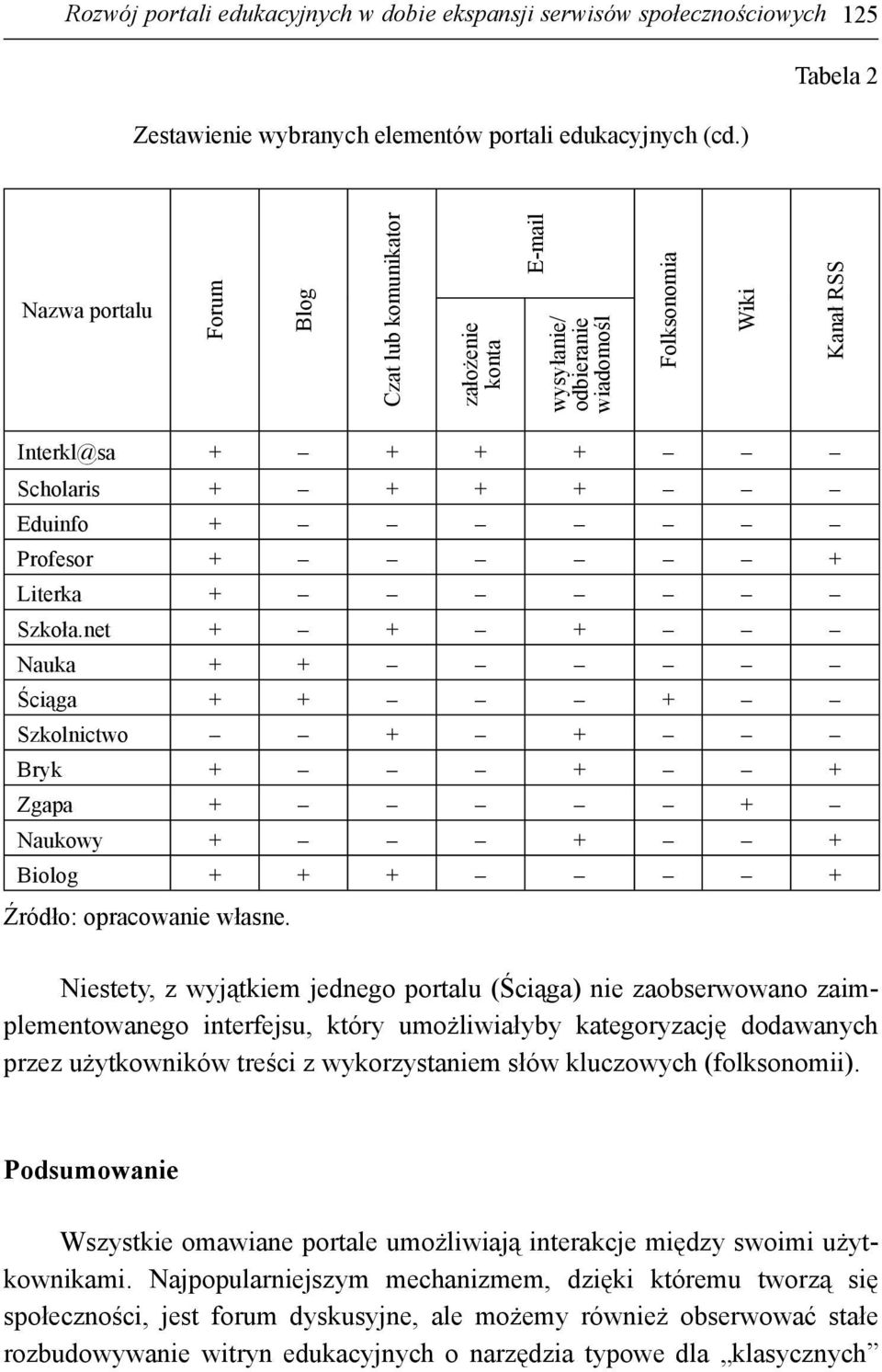 Szkoła.net + + + Nauka + + Ściąga + + + Szkolnictwo + + Bryk + + + Zgapa + + Naukowy + + + Biolog + + + + Źródło: opracowanie własne.