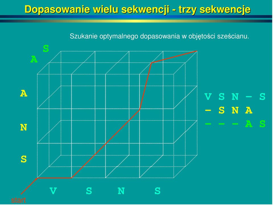 dopasowania w objętości sześcianu.