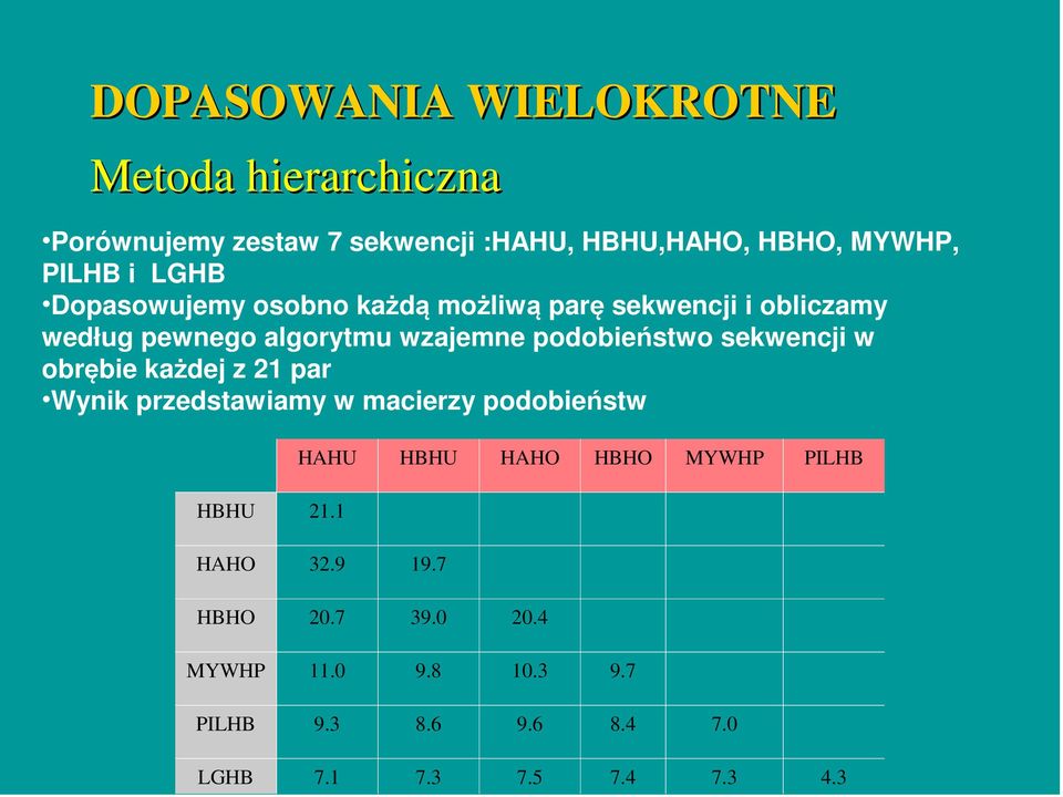 sekwencji w obrębie każdej z 21 par Wynik przedstawiamy w macierzy podobieństw HBHU 21.