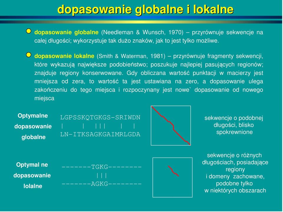 Gdy obliczana wartość punktacji w macierzy jest mniejsza od zera, to wartość ta jest ustawiana na zero, a dopasowanie ulega zakończeniu do tego miejsca i rozpoczynany jest nowe` dopasowanie od nowego