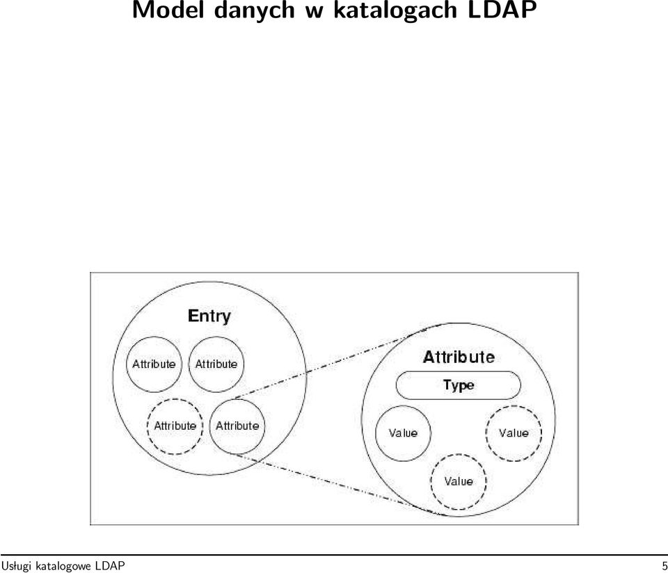 LDAP Us lugi