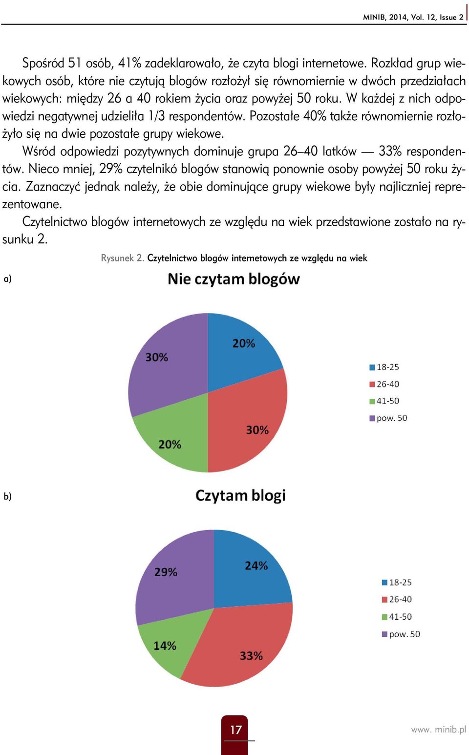 W każdej z nich odpowiedzi negatywnej udzieliła 1/3 respondentów. Pozostałe 40% także równomiernie rozłożyło się na dwie pozostałe grupy wiekowe.