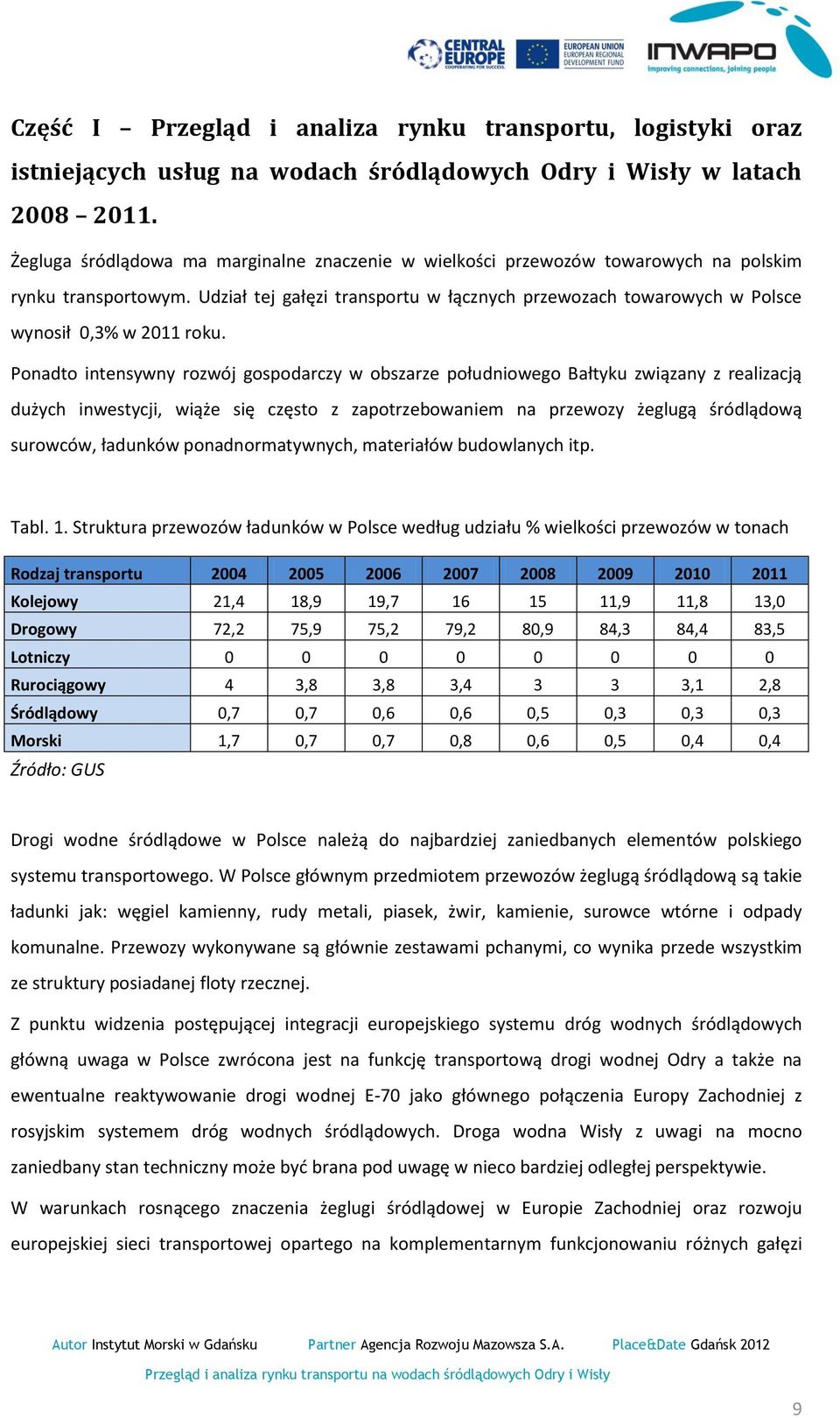 Udział tej gałęzi transportu w łącznych przewozach towarowych w Polsce wynosił 0,3% w 2011 roku.