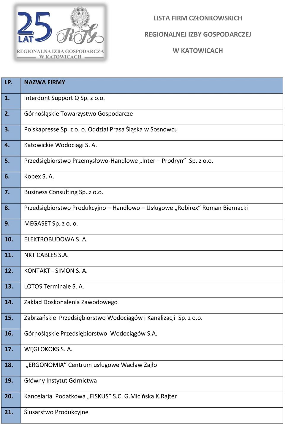 Przedsiębiorstwo Produkcyjno Handlowo Usługowe Robirex Roman Biernacki 9. MEGASET Sp. z o. o. 10. ELEKTROBUDOWA S. A. 11. NKT CABLES S.A. 12. KONTAKT - SIMON S. A. 13. LOTOS Terminale S. A. 14.