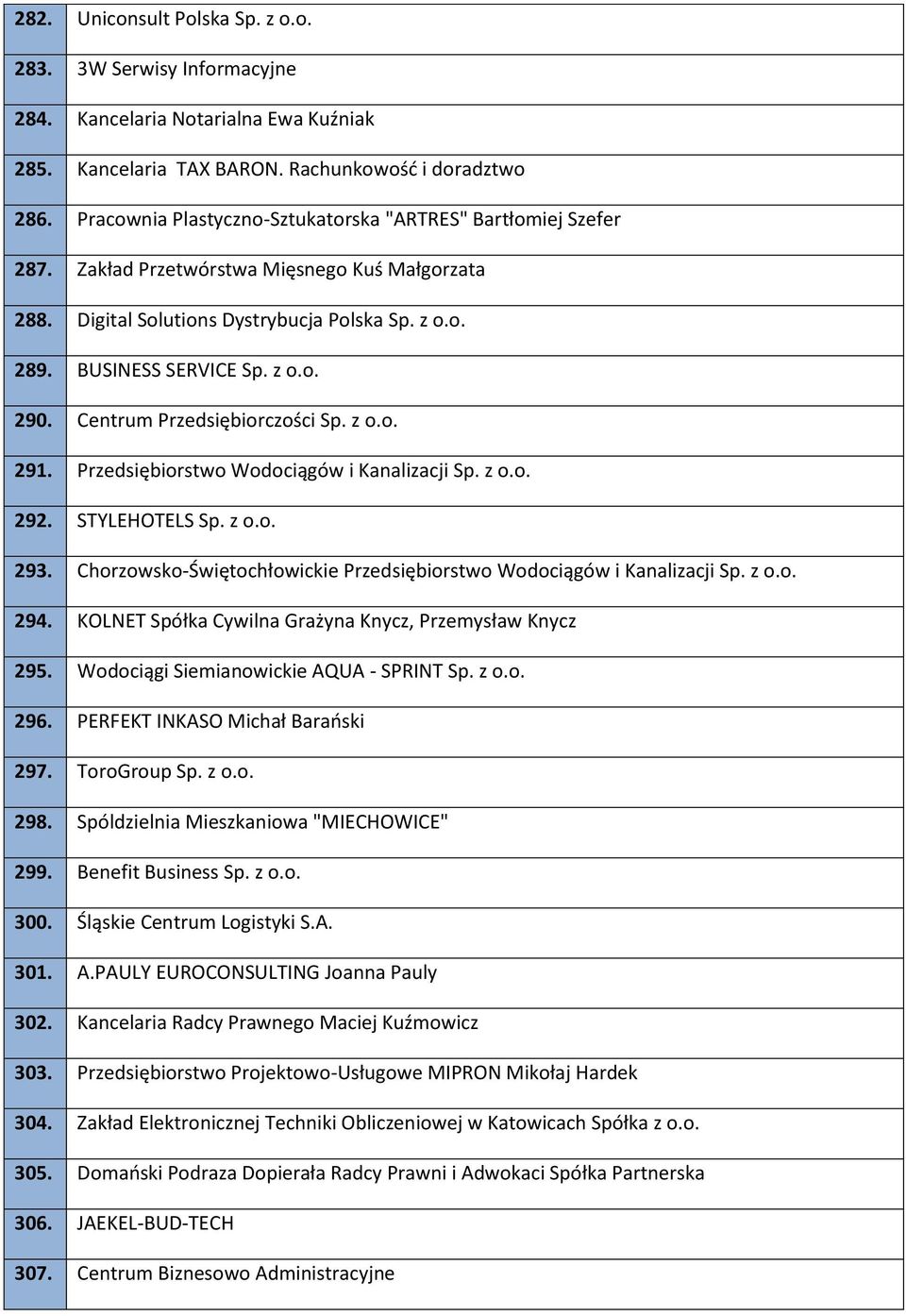 Centrum Przedsiębiorczości Sp. z o.o. 291. Przedsiębiorstwo Wodociągów i Kanalizacji Sp. z o.o. 292. STYLEHOTELS Sp. z o.o. 293.