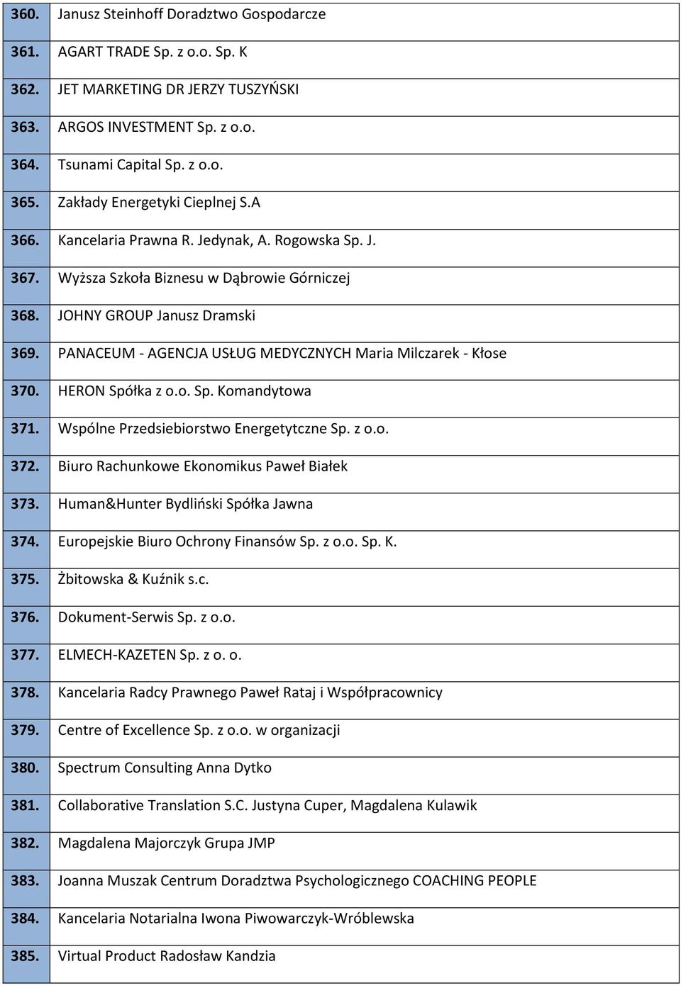 PANACEUM - AGENCJA USŁUG MEDYCZNYCH Maria Milczarek - Kłose 370. HERON Spółka z o.o. Sp. Komandytowa 371. Wspólne Przedsiebiorstwo Energetytczne Sp. z o.o. 372.