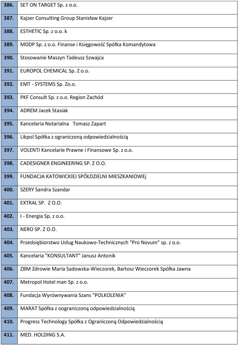 Kancelaria Notarialna Tomasz Zapart 396. Likpol Spółka z ograniczoną odpowiedzialnością 397. VOLENTI Kancelarie Prawne i Finansowe Sp. z o.o. 398. CADESIGNER ENGINEERING SP. Z O.O. 399.