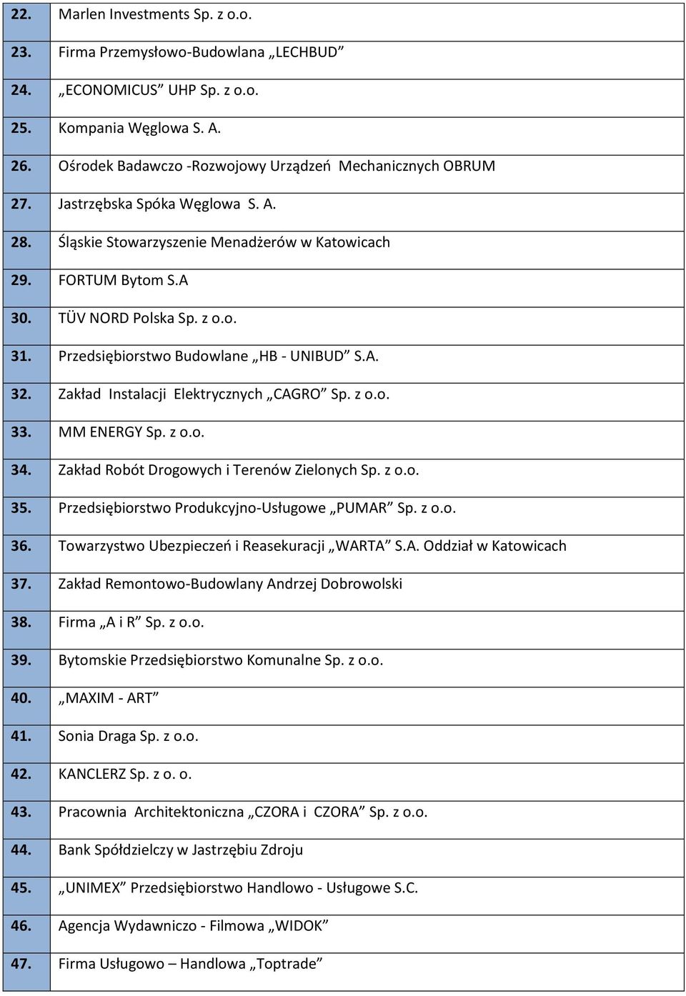 Zakład Instalacji Elektrycznych CAGRO Sp. z o.o. 33. MM ENERGY Sp. z o.o. 34. Zakład Robót Drogowych i Terenów Zielonych Sp. z o.o. 35. Przedsiębiorstwo Produkcyjno-Usługowe PUMAR Sp. z o.o. 36.