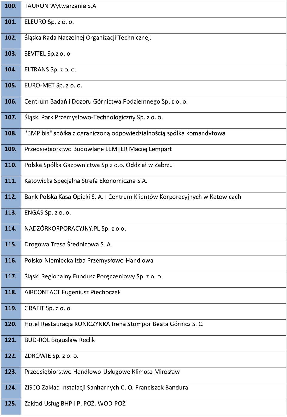 Przedsiebiorstwo Budowlane LEMTER Maciej Lempart 110. Polska Spółka Gazownictwa Sp.z o.o. Oddział w Zabrzu 111. Katowicka Specjalna Strefa Ekonomiczna S.A. 112. Bank Polska Kasa Opieki S. A.