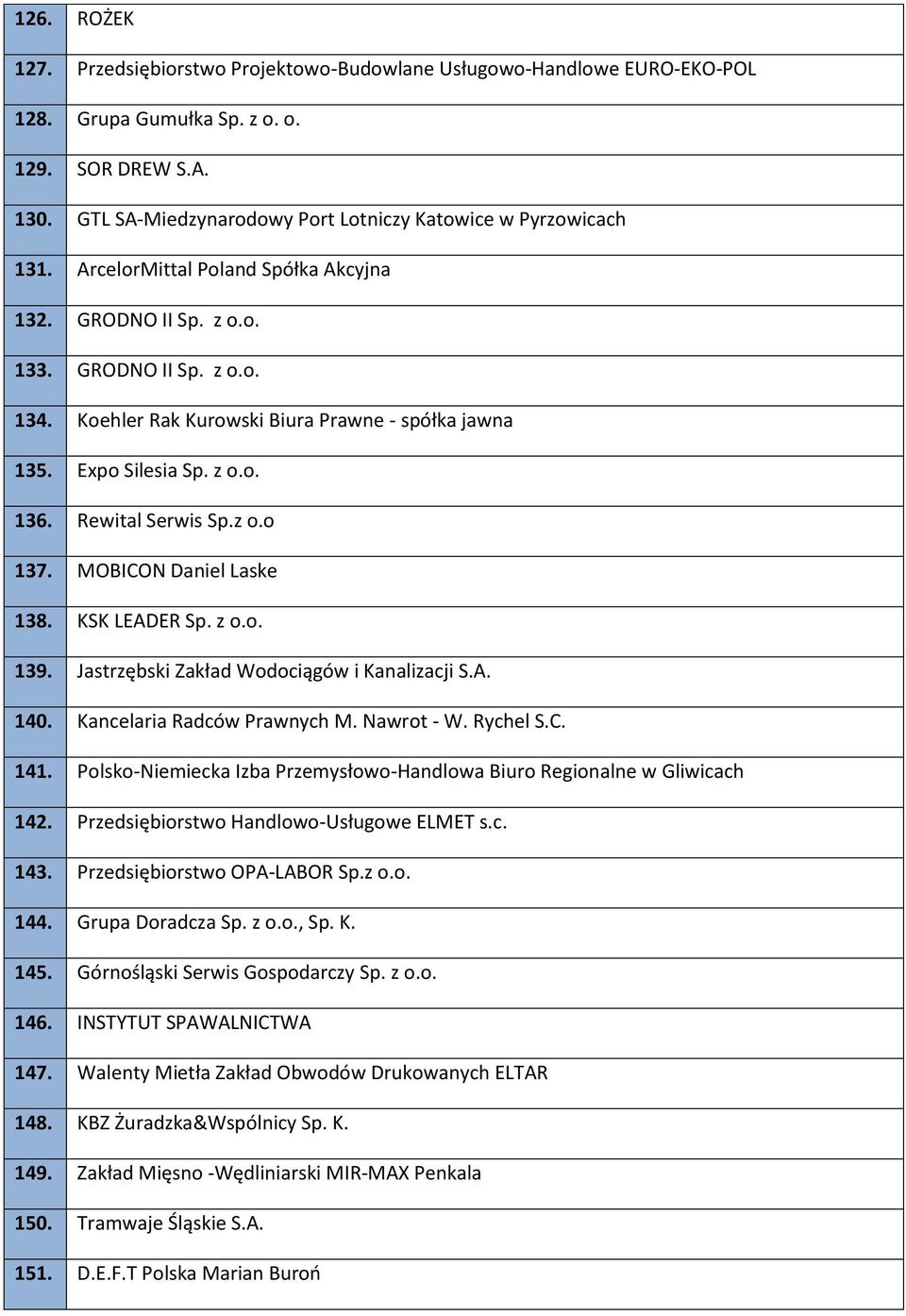 Koehler Rak Kurowski Biura Prawne - spółka jawna 135. Expo Silesia Sp. z o.o. 136. Rewital Serwis Sp.z o.o 137. MOBICON Daniel Laske 138. KSK LEADER Sp. z o.o. 139.