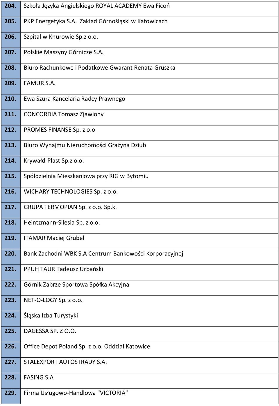 Biuro Wynajmu Nieruchomości Grażyna Dziub 214. Krywałd-Plast Sp.z o.o. 215. Spółdzielnia Mieszkaniowa przy RIG w Bytomiu 216. WICHARY TECHNOLOGIES Sp. z o.o. 217. GRUPA TERMOPIAN Sp. z o.o. Sp.k. 218.