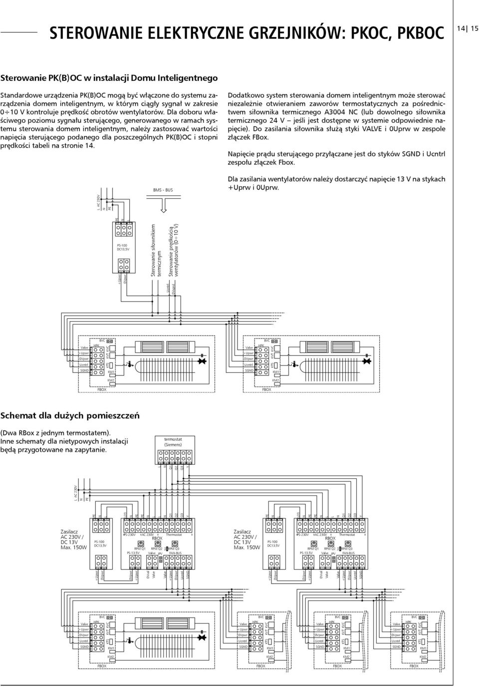 Dla doboru właściwego poziomu sygnału sterującego, generowanego w ramach systemu sterowania domem inteligentnym, należy zastosować wartości napięcia sterującego podanego dla poszczególnych PK(B)OC i