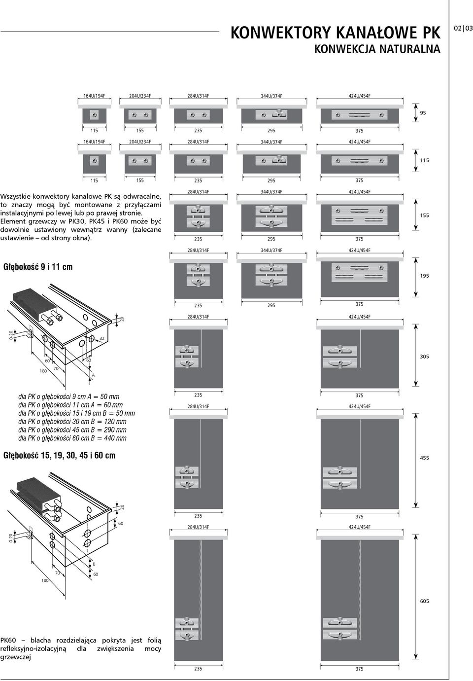 Element grzewczy w PK30, PK45 i PK60 może być dowolnie ustawiony wewnątrz wanny (zalecane ustawienie od strony okna).