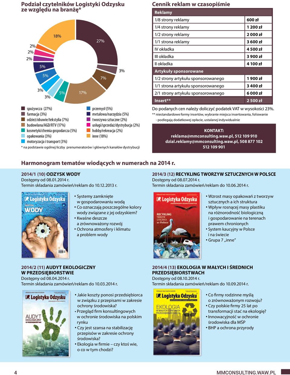 (2%) usługi/sprzedaż/dystrybucja (2%) hobby/rekreacja (2%) inne (18%) Cennik reklam w czasopiśmie Reklamy 1/8 strony reklamy 600 zł 1/4 strony reklamy 1 200 zł 1/2 strony reklamy 2 000 zł 1/1 strona