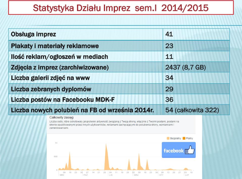 w mediach 11 Zdjęcia z imprez (zarchiwizowane) 2437 (8,7 GB) Liczba galerii zdjęć na