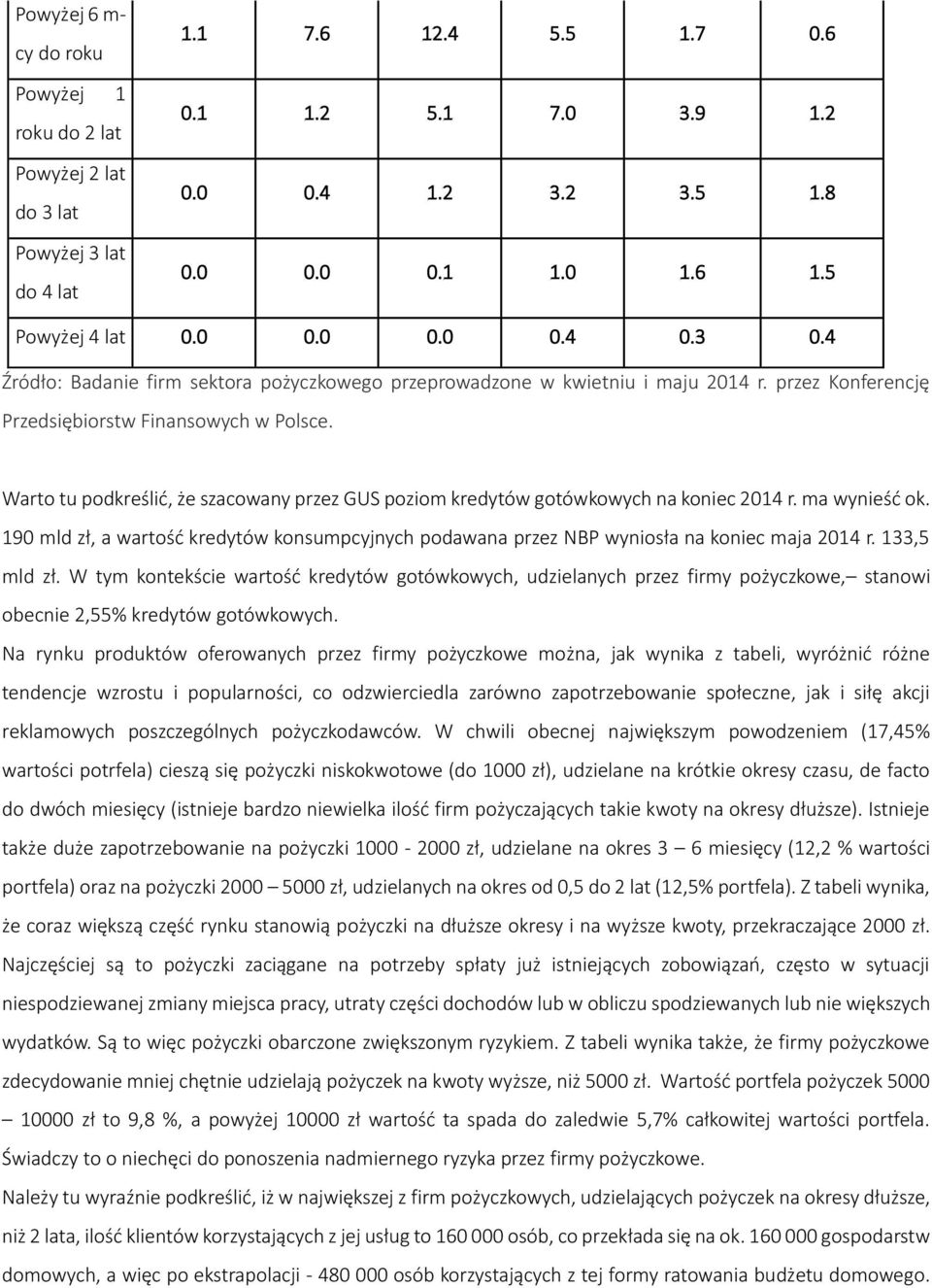 Warto tu podkreślić, że szacowany przez GUS poziom kredytów gotówkowych na koniec 2014 r. ma wynieść ok.