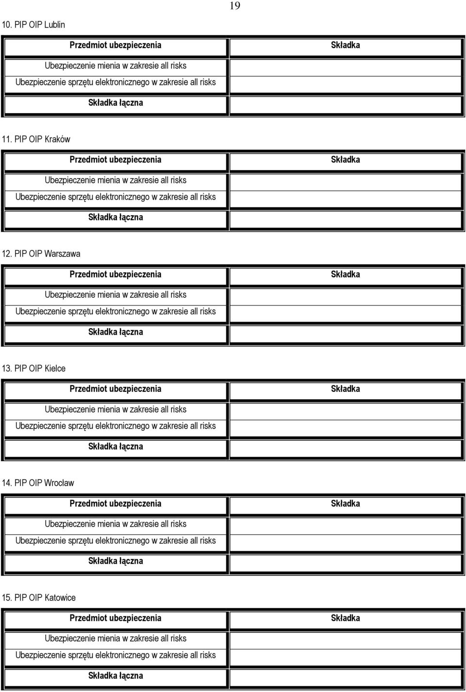 PIP OIP Warszawa Przedmiot ubezpieczenia Składka Ubezpieczenie mienia w zakresie all risks Ubezpieczenie sprzętu elektronicznego w zakresie all risks Składka łączna 13.