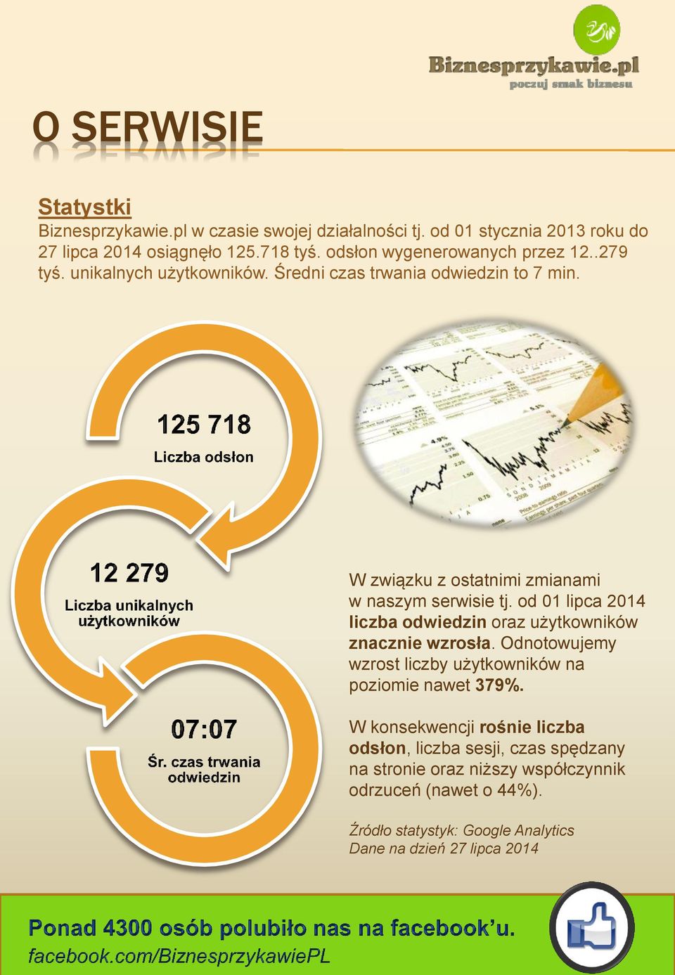 W związku z ostatnimi zmianami w naszym serwisie tj. od 01 lipca 2014 liczba odwiedzin oraz użytkowników znacznie wzrosła.