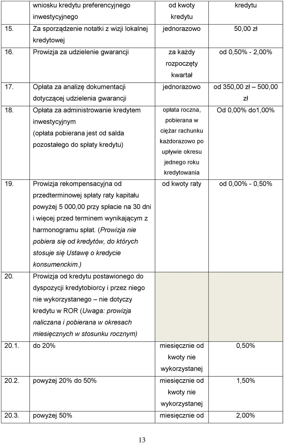 Opłata za administrowanie kredytem opłata roczna, Od 0,00% do1,00% inwestycyjnym (opłata pobierana jest od salda pozostałego do spłaty ) pobierana w ciężar rachunku każdorazowo po upływie okresu