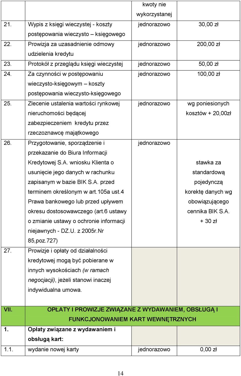 Zlecenie ustalenia wartości rynkowej nieruchomości będącej wg poniesionych kosztów + 20,00zł zabezpieczeniem przez rzeczoznawcę majątkowego 26.