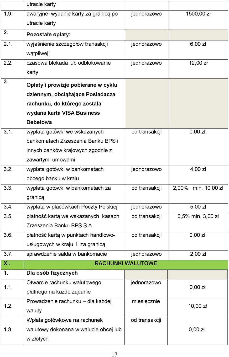 bankomatach Zrzeszenia Banku BPS i innych banków krajowych zgodnie z zawartymi umowami, 3.2. wypłata gotówki w bankomatach 4,00 zł obcego banku w kraju 3.3. wypłata gotówki w bankomatach za 2,00% min.