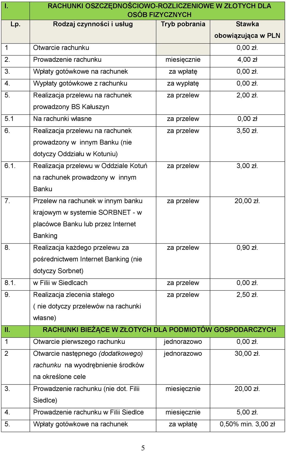 Realizacja przelewu na rachunek prowadzony BS Kałuszyn 2,00 zł. 5.1 Na rachunki własne 0,00 zł 6. Realizacja przelewu na rachunek prowadzony w innym Banku (nie dotyczy Oddziału w Kotuniu) 6.1. Realizacja przelewu w Oddziale Kotuń na rachunek prowadzony w innym Banku 7.