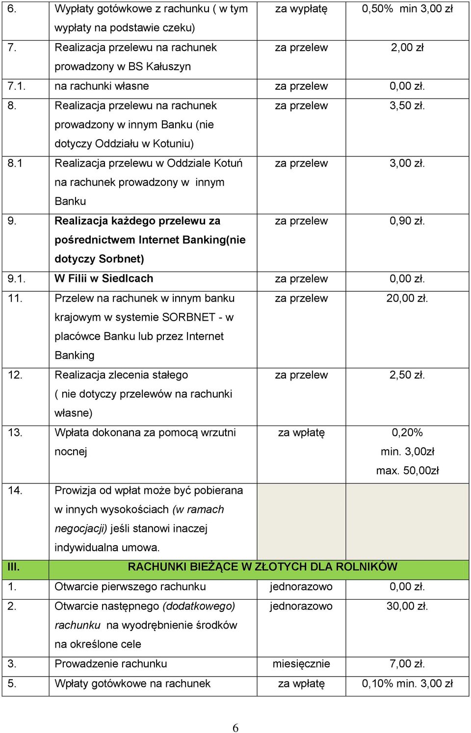 Realizacja każdego przelewu za 0,90 zł. pośrednictwem Internet Banking(nie dotyczy Sorbnet) 9.1. W Filii w Siedlcach 0,00 zł. 11. Przelew na rachunek w innym banku 20,00 zł.