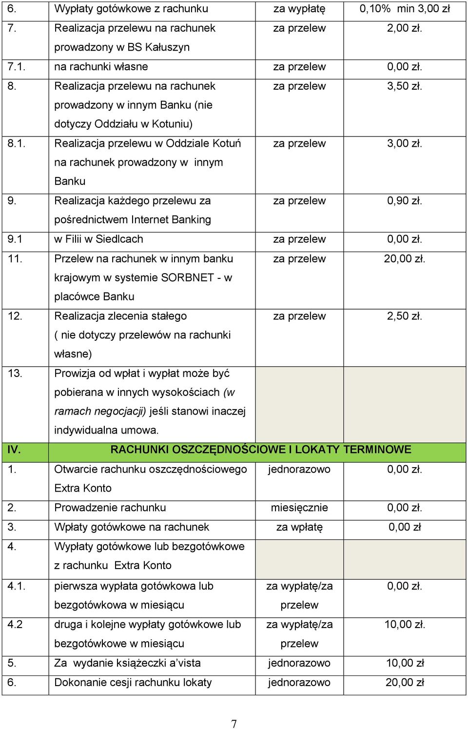 Realizacja każdego przelewu za 0,90 zł. pośrednictwem Internet Banking 9.1 w Filii w Siedlcach 0,00 zł. 11. Przelew na rachunek w innym banku 20,00 zł.