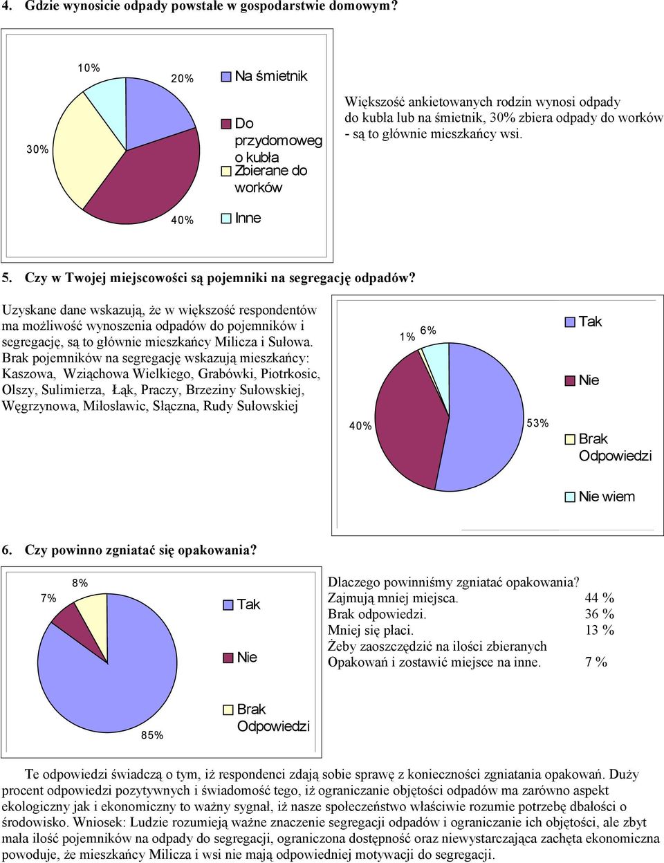 40% Inne 5. Czy w Twojej miejscowości są pojemniki na segregację odpadów?